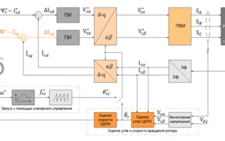 Схема подключения синхронного двигателя переменного тока