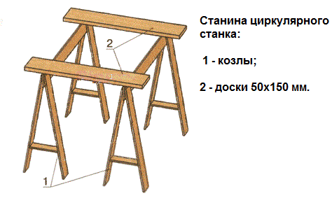 Стол для циркулярной пилы своими руками - инструкция по изготовлению