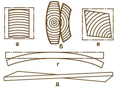 Сорта древесины пиломатериалов: ГОСТ, определение, отличия