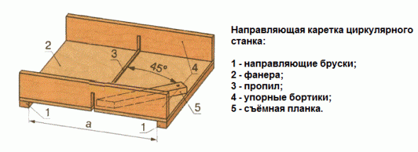 Стол для циркулярной пилы своими руками - инструкция по изготовлению