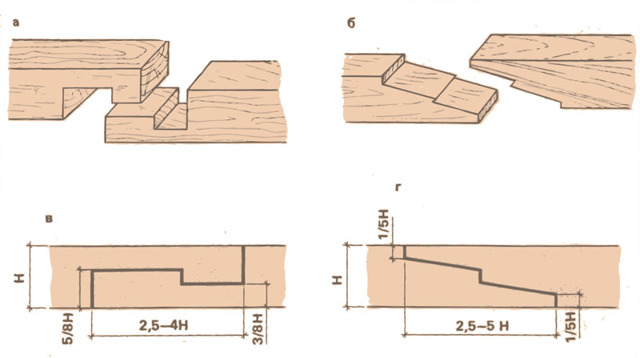 Виды столярных соединений деталей из древесины