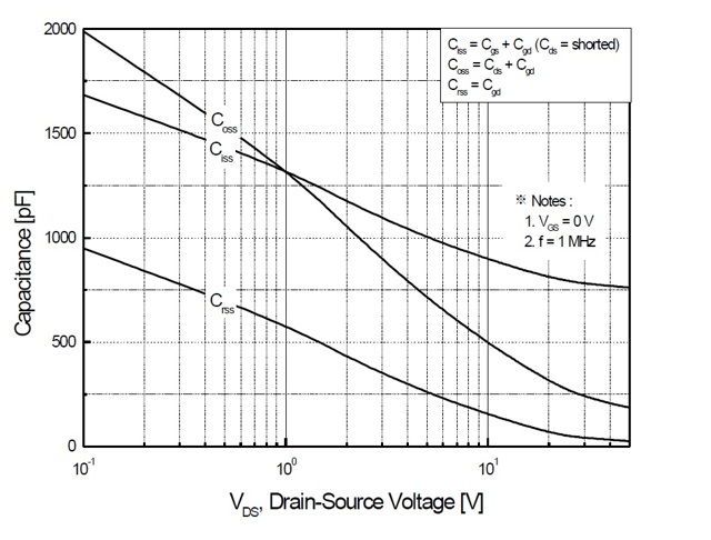 Входная емкость полевого транзистора