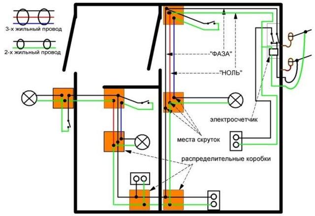 Схема трехфазной электропроводки в частном доме