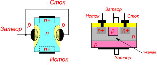Проверка полевых транзисторов без выпаивания