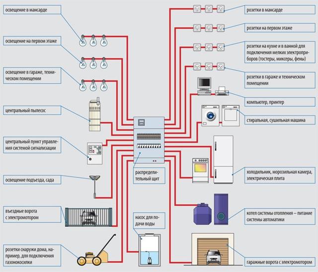 Схема трехфазной электропроводки в частном доме