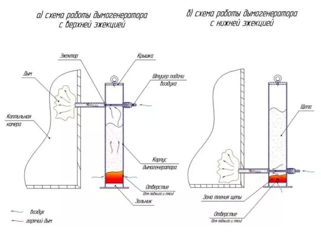Устройство дымогенератора для холодного копчения чертежи