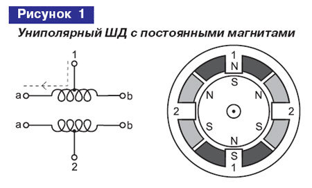 Принципиальная схема шагового двигателя