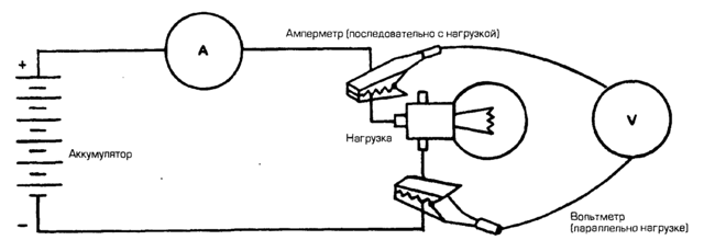Схема подключения вольтамперметра с шунтом