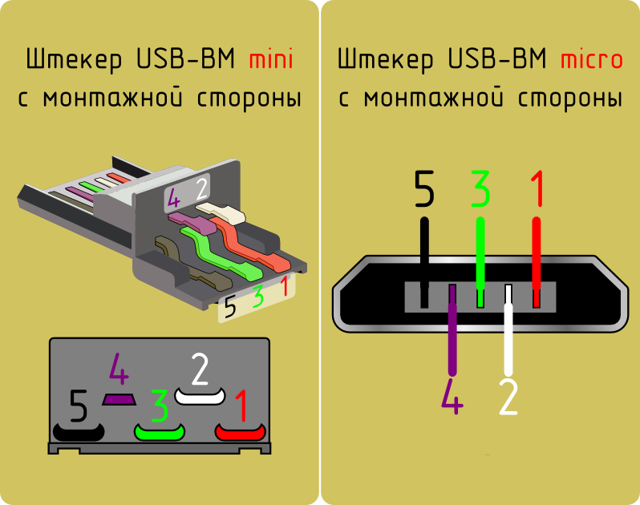 Usb mini usb кабель схема распайки