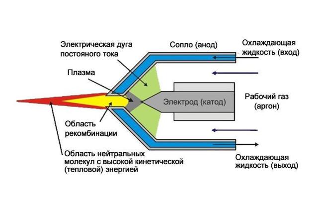 Схема инвертора для плазменной резки