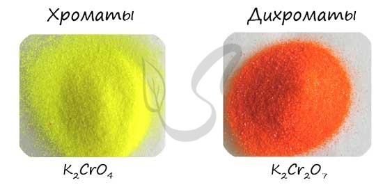 Дихромат калия гидроксид меди. Цвет хромата бихромата. Хроматы желтые дихроматы оранжевые. Цвет хромата калия и дихромата калия. Хроматы и дихроматы.