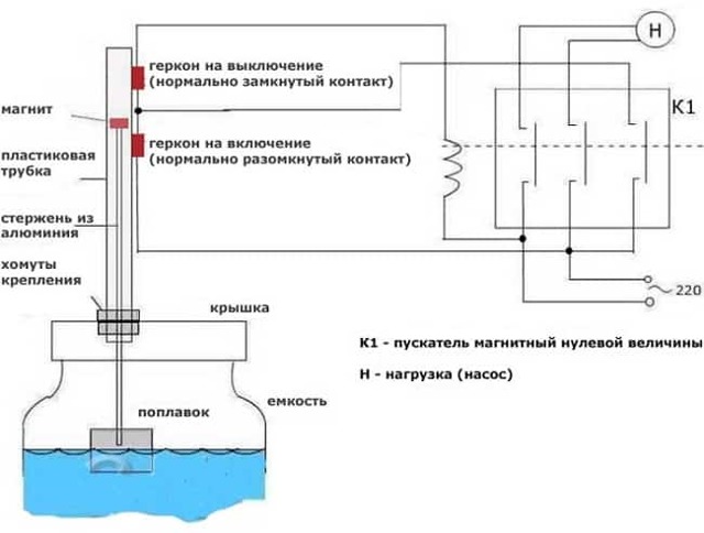 Измерение уровня жидкости в резервуаре