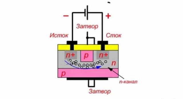 Выводы полевого транзистора называются