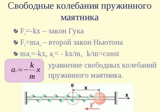 Формула томсона для пружинного маятника