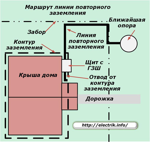 Трехфазный щиток схема подключения