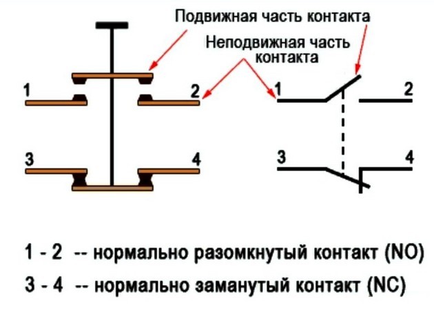 Принцип работы реверсивного магнитного пускателя