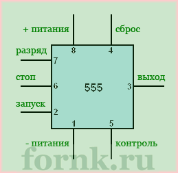 Таймер 555 даташит на русском