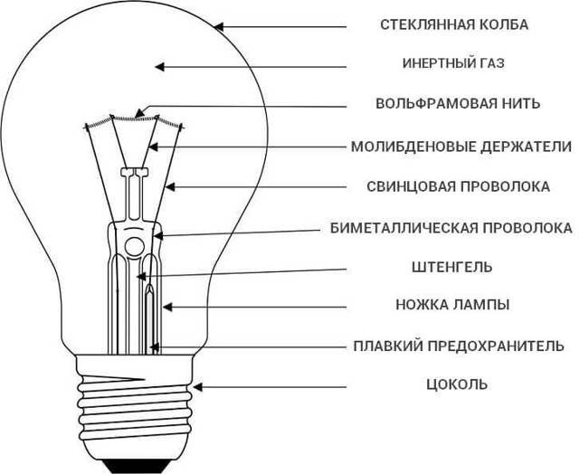 Лампа накаливания на схеме