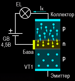 Принцип работы диода и транзистора