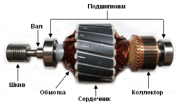 Схема подключения коллекторного электродвигателя