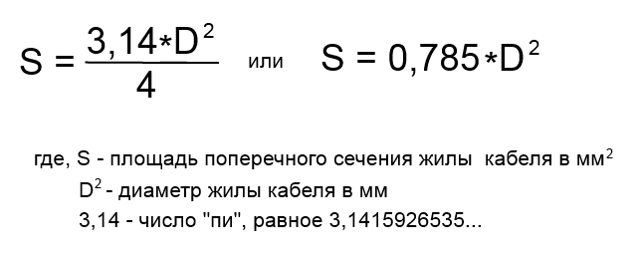 Формула площади поперечного сечения в физике