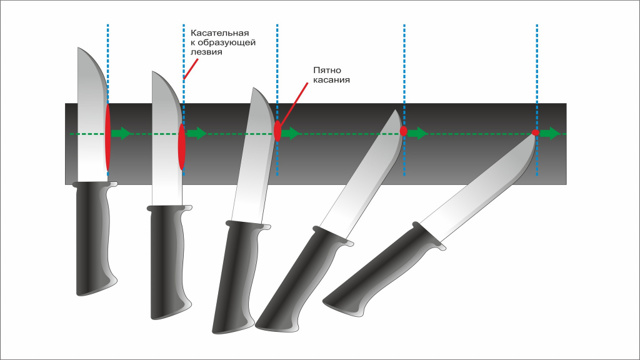 Как выставить угол на точилке для ножей