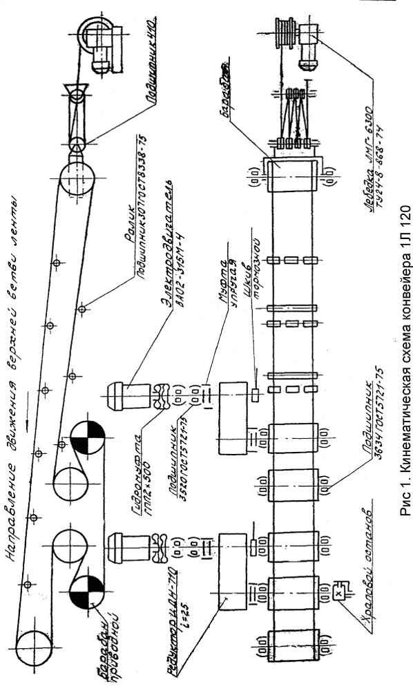 Кинематическая схема ленточного конвейера