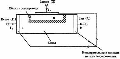 Принцип работы полевого транзистора с индуцированным каналом
