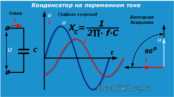 Формула расчета мощности электрического тока