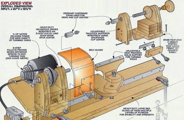 Токарный станок для обработки древесины устройство назначение