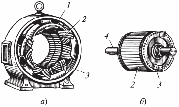 Устройство асинхронного электродвигателя с короткозамкнутым ротором