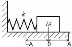 Формула циклической частоты свободных колебаний пружинного маятника