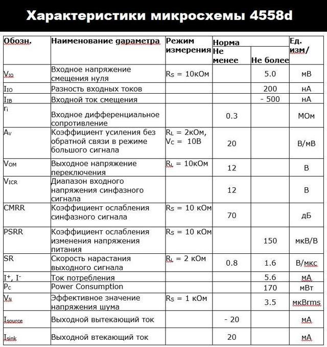 Lm4558 описание на русском