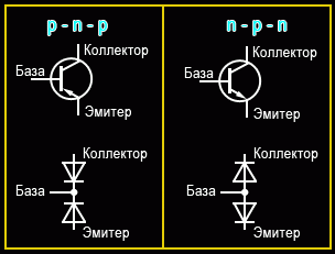 Три режима работы транзистора