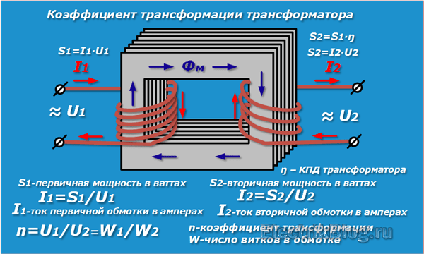 Программа для расчета обмотка трансформатора