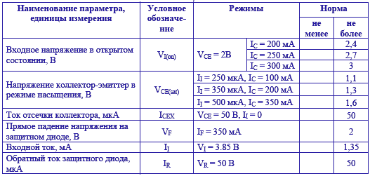Uln2803a описание на русском