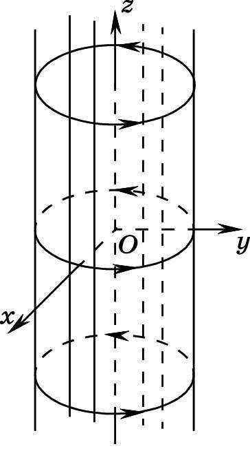 Поперечное сечение цилиндра формула