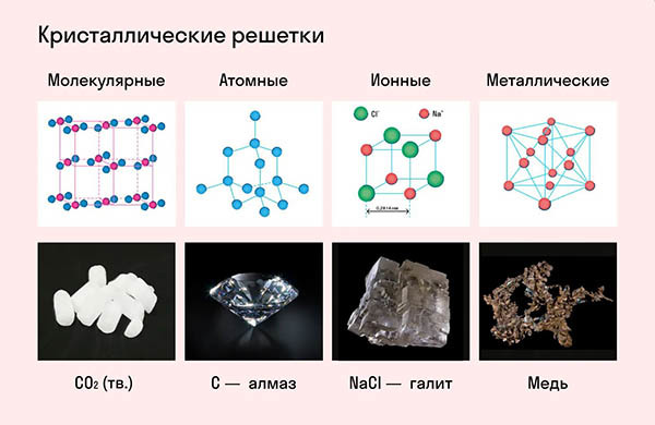 Основные кристаллические решетки металлов