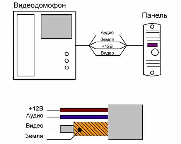 Схема соединения домофона и вызывной панели