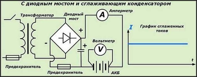 Зарядное устройство для аккумулятора с регулировкой тока