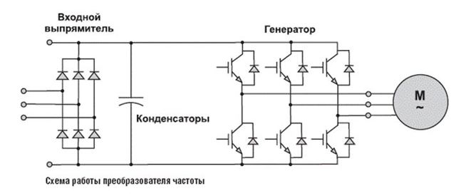 Регулируемые резисторы 12 вольт