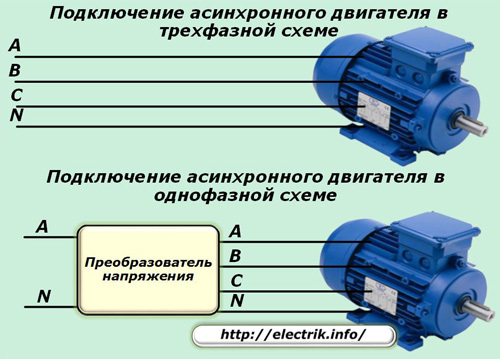 Трехфазный щиток схема подключения