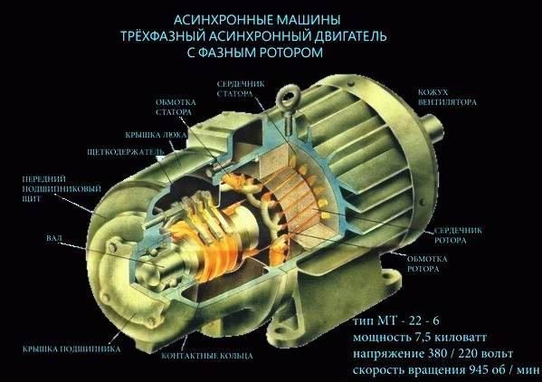 Виды обмоток асинхронного двигателя