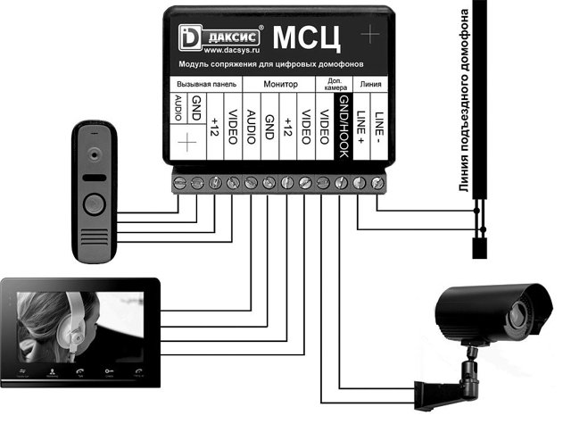 Видеодомофоны для квартиры схема подключения