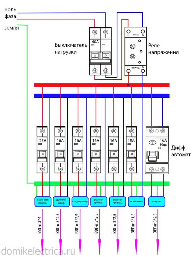 Сборка принципиальной схемы щита электрического квартирного