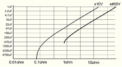 Измерение esr конденсаторов своими руками