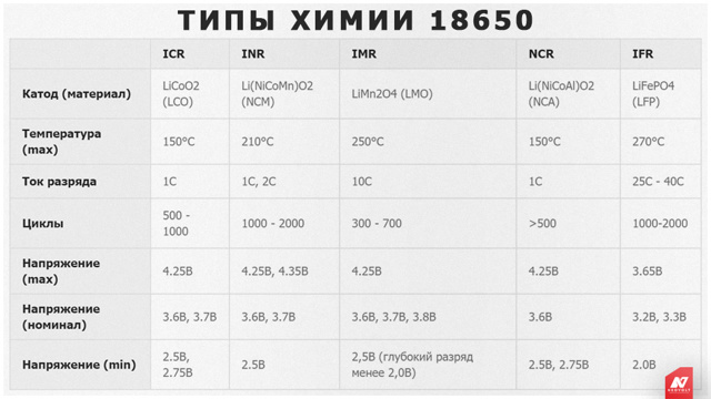 Маркировка литиевых аккумуляторов 18650