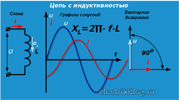 Формула расчета мощности электрического тока