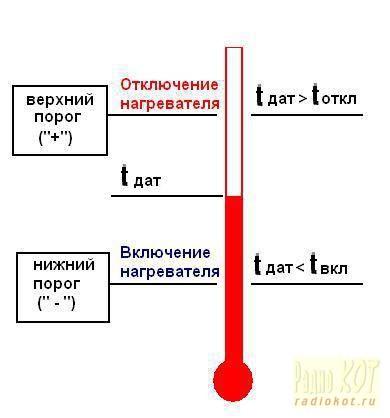 Схема термостата с датчиком температуры своими руками
