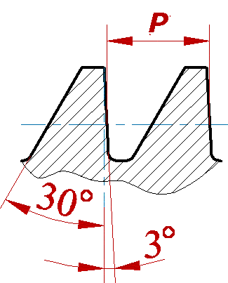 Угол при вершине метрической резьбы